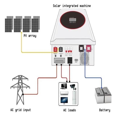 주문 가정용 그리드 5KW 10KW 태양 광 발전 시스템 풀 세트 끄기 online manufacture