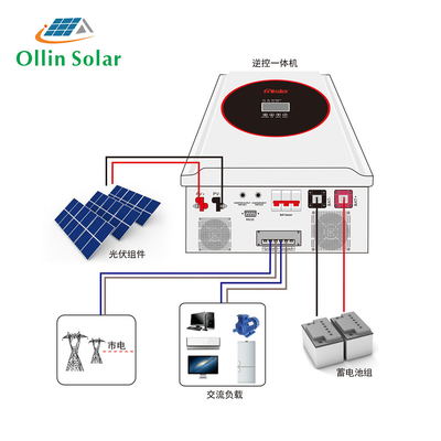 주문 태양 전지와 오프 그리드 주거 태양열발전시스템 전체 세트 5KW 10 kw 15 kw online manufacture