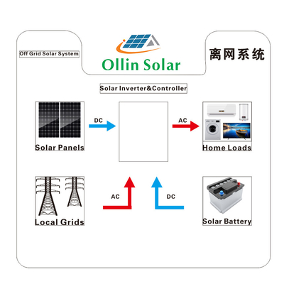 주문 / 오프 그리드 태양열발전시스템에 주택을 위한 5KW 10 kw 20KW online manufacture