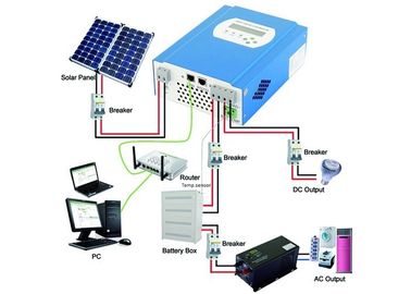 주문 12W - 120W 짐 힘 6m 케이블을 가진 태양 에너지 노트북 충전기 60W 태양 전지판 online manufacture