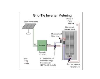 주문 주문품 가정 태양 전지판 체계 10 Kw 태양 가정 체계 드러낸 금속 부속 없음 online manufacture