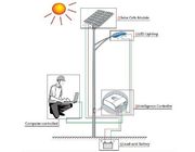 환경 보호 태양 에너지 패널, 지도된 빛을 위한 90w 태양 전지판