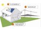 재생 에너지를 위한 그리드 태양 발전소 위의 10KW 단일결정